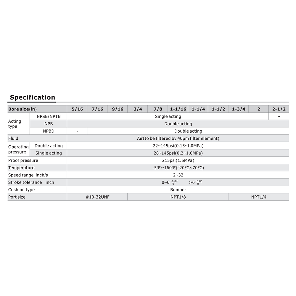 NPB9/16X2-1/2SU AIRTAC ROUND LINE CYLINDER<br>NPB SERIES 9/16" BORE 2 1/2" STROKE, DBL ACT, NOSE MNT, MAGNET